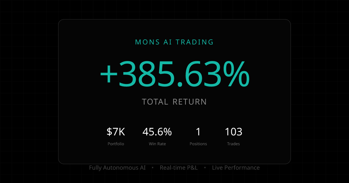 AI Trading Bot: +33% Returns, +28% Alpha | MonsAI | Mons